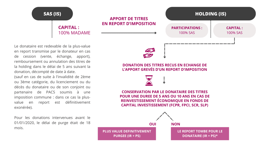 Infographie 2