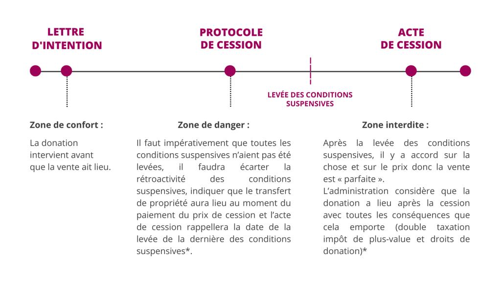 Infographie 1