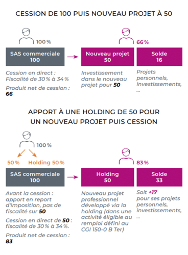 Cession-d-entreprise-graph1