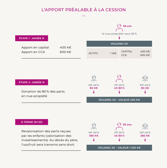 graph_holding_familiale